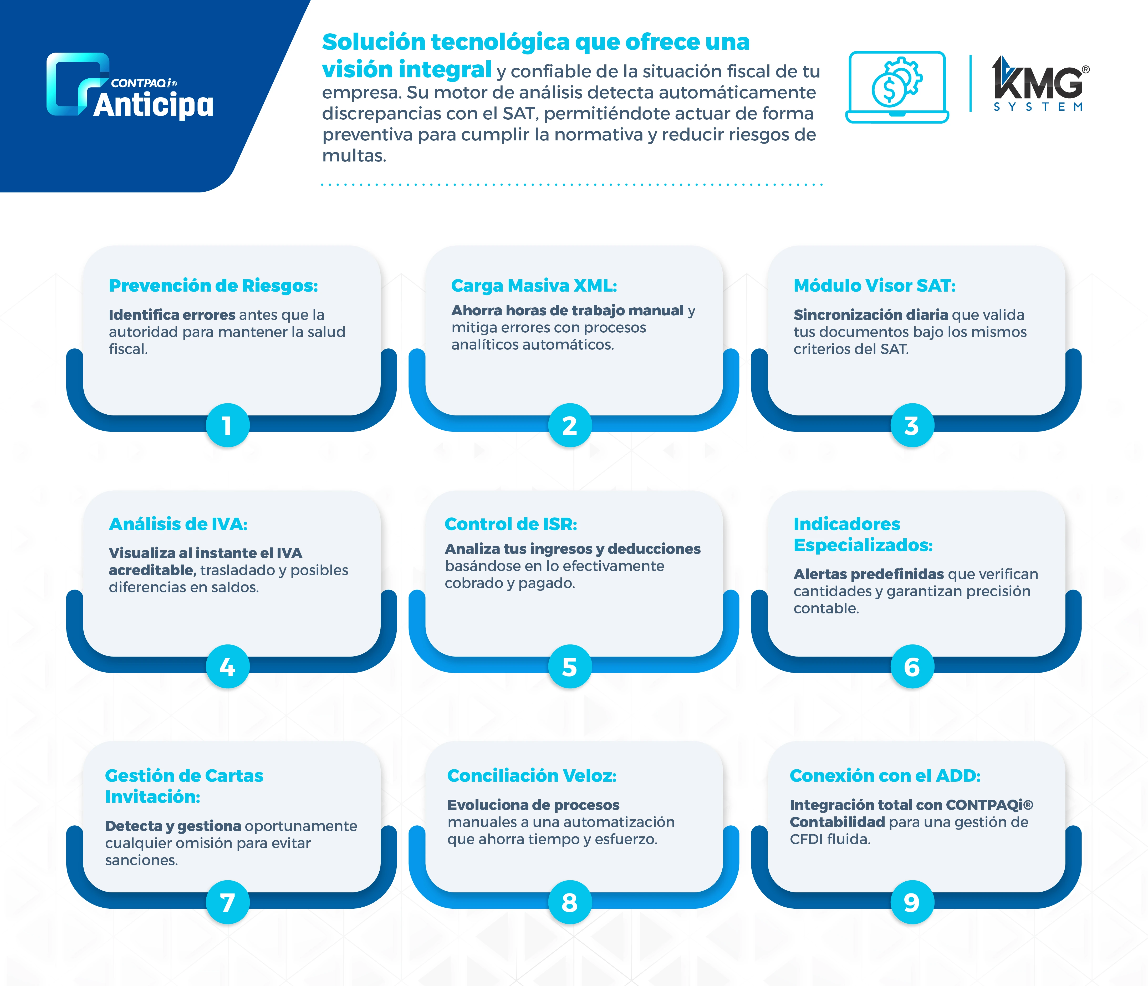 CONTPAQi® Anticipa - Sistema predictivo para tu negocio